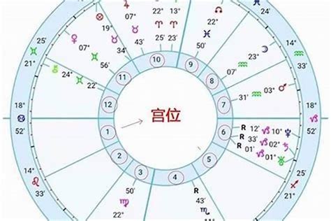 太陽星座 上升星座 月亮星座|上升星座、月亮星座、太阳星座查询器